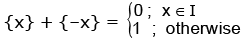 Real Valued Functions | Mathematics (Maths) for JEE Main & Advanced