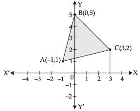 NCERT Exemplar: Application of Integrals | Mathematics (Maths) for JEE Main & Advanced