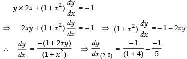 NCERT Exemplar: Application of Derivatives- 2 | Mathematics (Maths) for JEE Main & Advanced