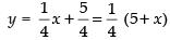 NCERT Exemplar: Application of Integrals | Mathematics (Maths) for JEE Main & Advanced