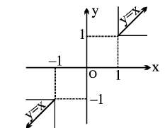 Formulas: Inverse Trigonometric Functions | Mathematics (Maths) Class 11 - Commerce