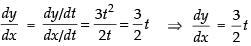 NCERT Exemplar: Continuity and Differentiability- 2 | Mathematics (Maths) for JEE Main & Advanced