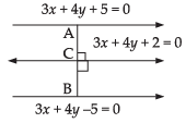 NCERT Exemplar: Straight Lines | Mathematics (Maths) for JEE Main & Advanced