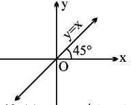 Formulas: Inverse Trigonometric Functions | Mathematics (Maths) Class 11 - Commerce