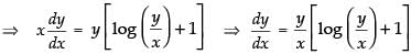 NCERT Exemplar: Differential Equations | Mathematics (Maths) for JEE Main & Advanced