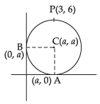 NCERT Exemplar: Conic Sections (Exercise) | Mathematics (Maths) for JEE Main & Advanced