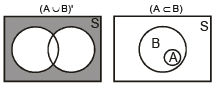 Venn Diagrams | Mathematics (Maths) Class 11 - Commerce