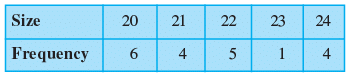 NCERT Exemplar: Statistics | Mathematics (Maths) Class 11 - Commerce