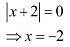 NCERT Solutions Class 12 Maths Chapter 6 - Application of Derivative