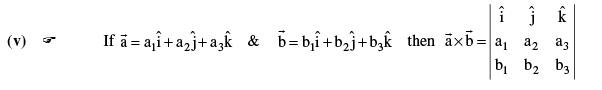 Important Vector Formulas for JEE and NEET