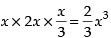 NCERT Exemplar: Application of Derivatives- 1 | Mathematics (Maths) for JEE Main & Advanced