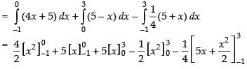 NCERT Exemplar: Application of Integrals | Mathematics (Maths) for JEE Main & Advanced