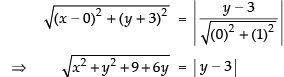 NCERT Exemplar: Conic Sections (Exercise) | Mathematics (Maths) for JEE Main & Advanced