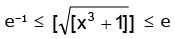 Real Valued Functions | Mathematics (Maths) for JEE Main & Advanced