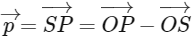 JEE Advanced Previous Year Questions (2018 - 2024): Trigonometric Functions & Equations | Mathematics (Maths) for JEE Main & Advanced