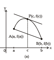 Increasing and Decreasing Functions & Monotonicity | Mathematics (Maths) for JEE Main & Advanced