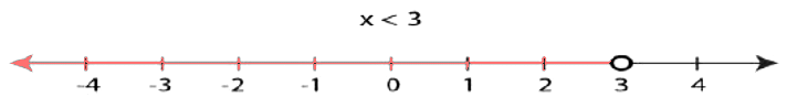 Important Questions: Linear Inequalities | Mathematics (Maths) Class 11 - Commerce