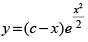 NCERT Exemplar: Differential Equations | Mathematics (Maths) for JEE Main & Advanced