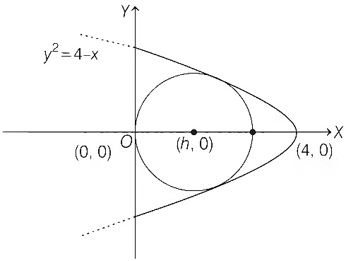 JEE Advanced Previous Year Questions (2018 - 2024): Circle | Mathematics (Maths) for JEE Main & Advanced