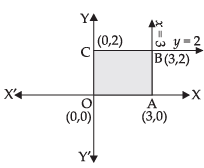 NCERT Exemplar - Linear Programming | Mathematics (Maths) Class 12 - JEE