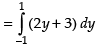 NCERT Exemplar: Application of Integrals | Mathematics (Maths) for JEE Main & Advanced