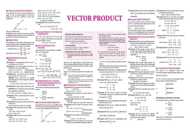Mindmap: Vector Algebra | Mathematics (Maths) for JEE Main & Advanced