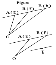 Important Vector Formulas for JEE and NEET
