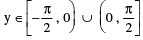 Formulas: Inverse Trigonometric Functions | Mathematics (Maths) Class 11 - Commerce