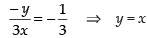 NCERT Exemplar: Application of Derivatives- 2 | Mathematics (Maths) for JEE Main & Advanced
