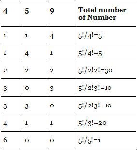 JEE Main Previous Year Questions (2025): Permutations and Combinations | Chapter-wise Tests for JEE Main & Advanced