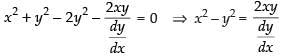 NCERT Exemplar: Differential Equations | Mathematics (Maths) for JEE Main & Advanced