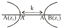 Detailed Notes: Complex Numbers | Mathematics (Maths) for JEE Main & Advanced