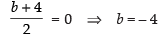NCERT Exemplar: Introduction to Three Dimensional Geometry | Mathematics (Maths) Class 11 - Commerce