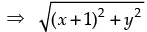 NCERT Exemplar: Complex Numbers & Quadratic Equations | Mathematics (Maths) for JEE Main & Advanced