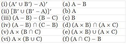 NCERT Exemplar: Sets- 2 | Mathematics (Maths) Class 11 - Commerce