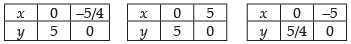NCERT Exemplar: Application of Integrals | Mathematics (Maths) for JEE Main & Advanced