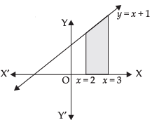 NCERT Exemplar: Application of Integrals | Mathematics (Maths) for JEE Main & Advanced