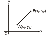 Coordinate Geometry | Mathematics (Maths) for JEE Main & Advanced