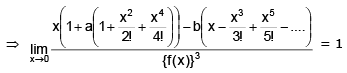 Limits of Trigonometric Functions | Mathematics (Maths) Class 11 - Commerce