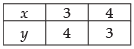 NCERT Exemplar - Linear Programming | Mathematics (Maths) Class 12 - JEE