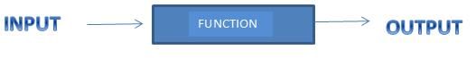 Real Valued Functions | Mathematics (Maths) for JEE Main & Advanced