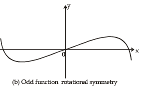 Increasing and Decreasing Functions & Monotonicity | Mathematics (Maths) for JEE Main & Advanced