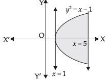 NCERT Exemplar: Application of Integrals | Mathematics (Maths) for JEE Main & Advanced
