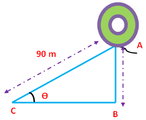 Basic Trigonometric Functions and Identities | Mathematics (Maths) Class 11 - Commerce