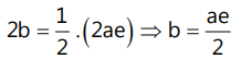 Revision Notes: Hyperbola | Mathematics (Maths) for JEE Main & Advanced