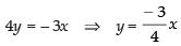 NCERT Exemplar: Straight Lines | Mathematics (Maths) for JEE Main & Advanced