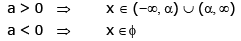 Examples: Quadratic Equations | Mathematics (Maths) for JEE Main & Advanced