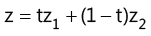 Revision Notes: Complex Numbers | Mathematics (Maths) for JEE Main & Advanced