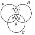 Solved Examples for JEE: Sets | Mathematics (Maths) for JEE Main & Advanced