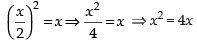 NCERT Exemplar: Application of Integrals | Mathematics (Maths) for JEE Main & Advanced